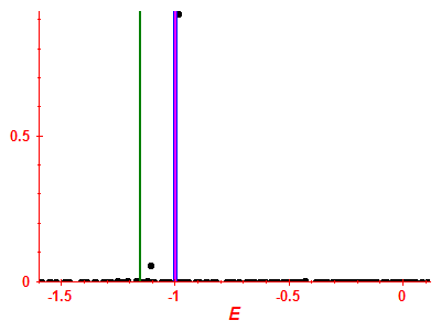Strength function